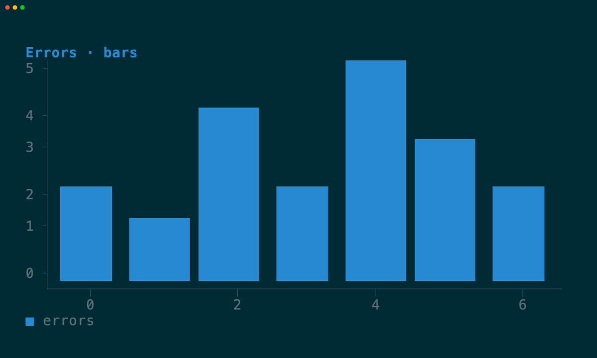 Cell bar chart