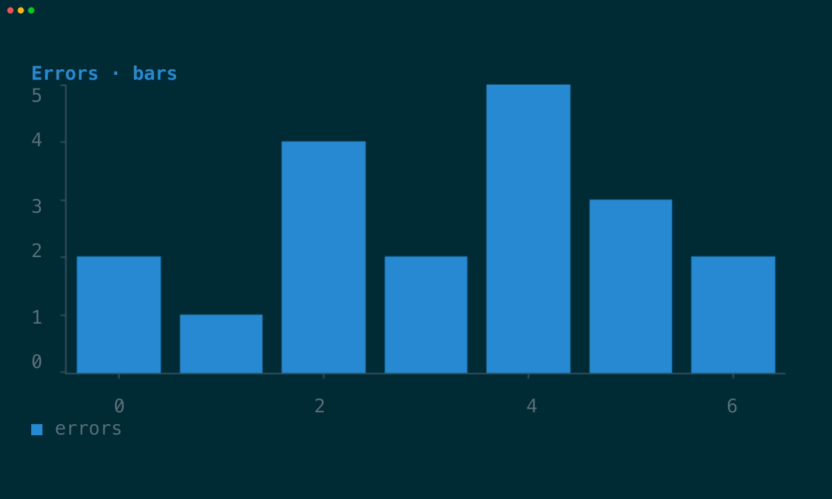 Graphics bar chart