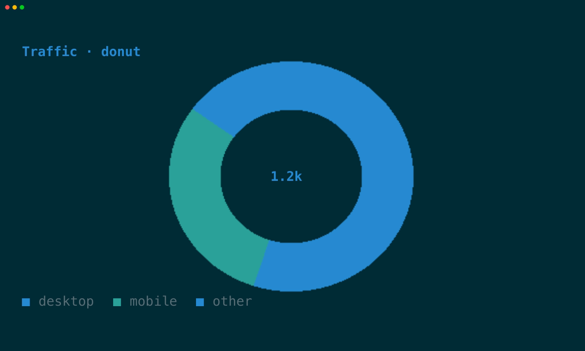 Graphics donut chart