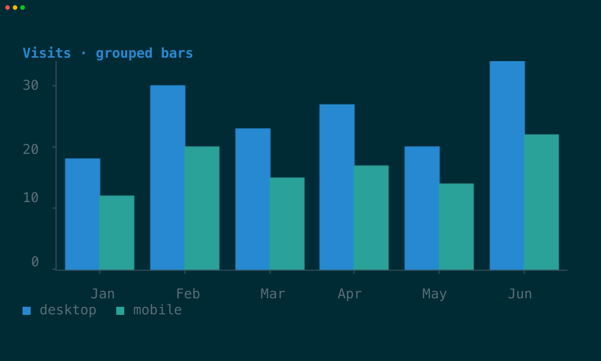 Graphics grouped bar chart