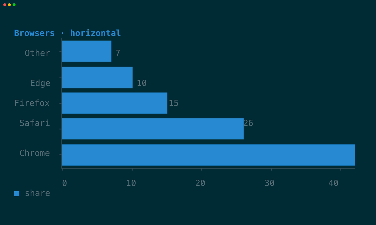 Graphics horizontal bar chart