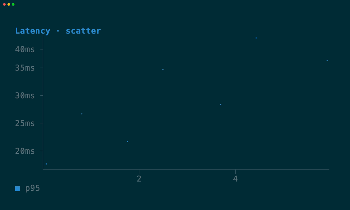 Cell scatter chart