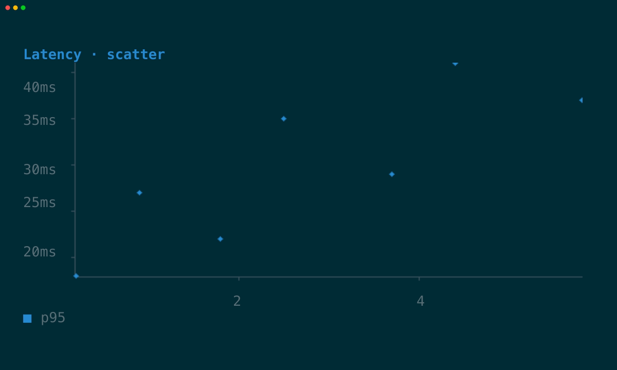 Graphics scatter chart