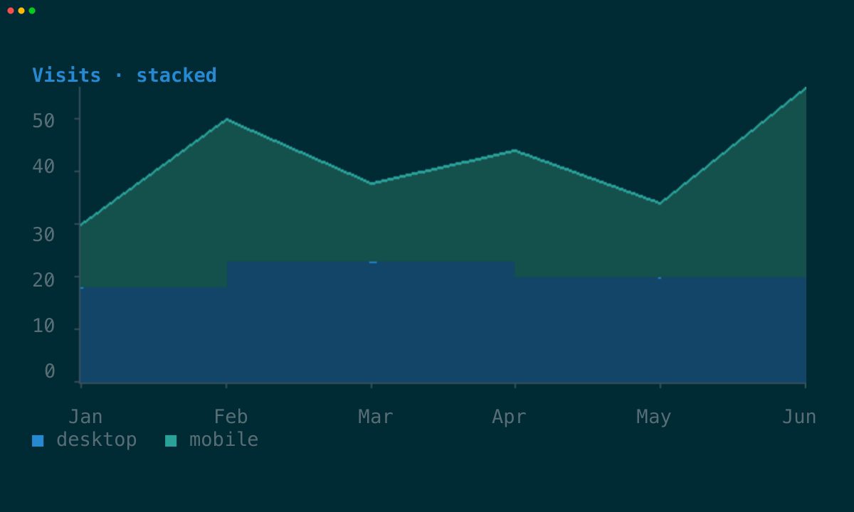 Graphics stacked area chart